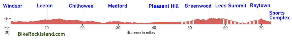 Rock Island Elevation, Windsor to Raytown